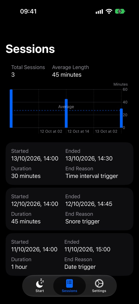 The Sessions tab: a chart of recent sessions and each one's length and what stopped it